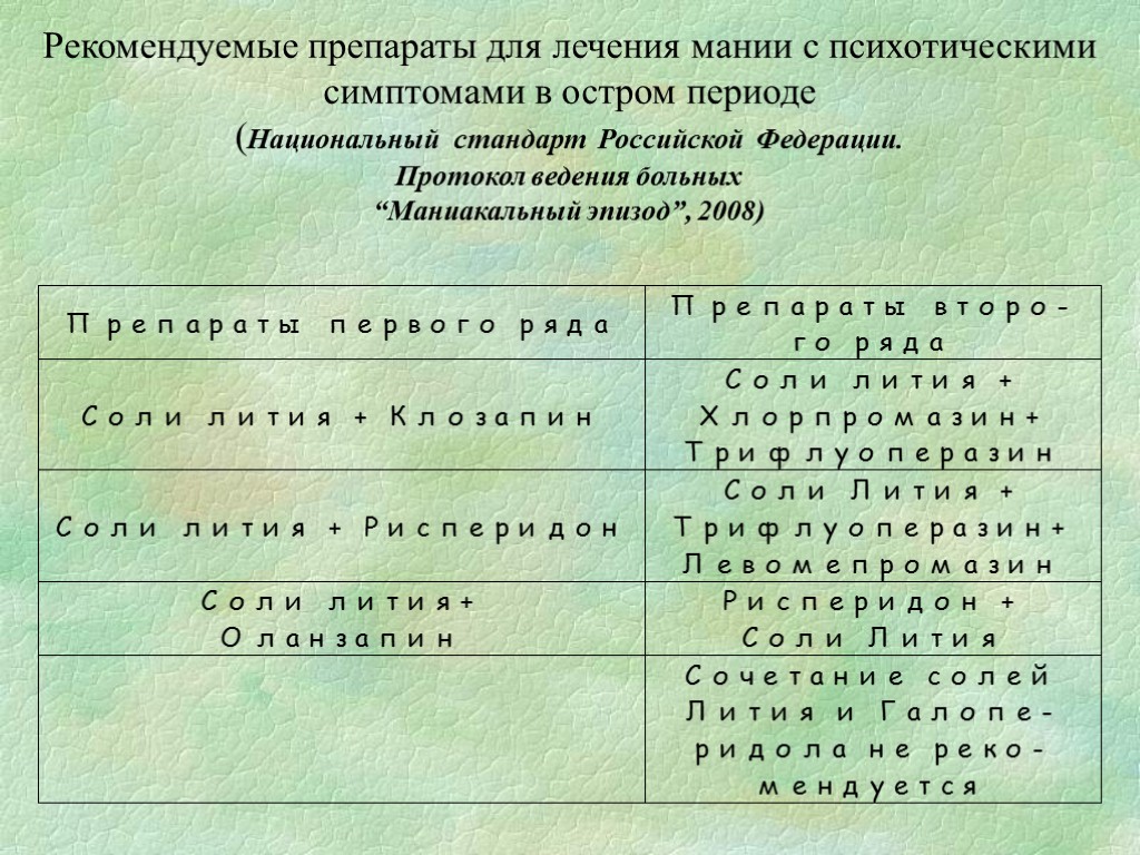 Рекомендуемые препараты для лечения мании с психотическими симптомами в остром периоде (Национальный стандарт Российской